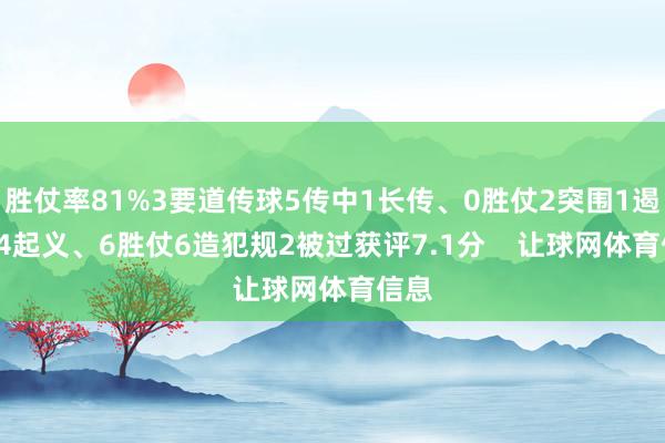 胜仗率81%3要道传球5传中1长传、0胜仗2突围1遏止14起义、6胜仗6造犯规2被过获评7.1分 让球网体育信息