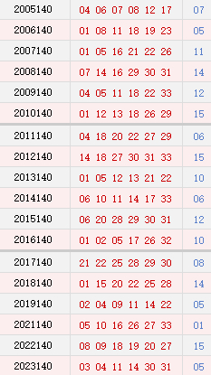 第140期历史同时号码