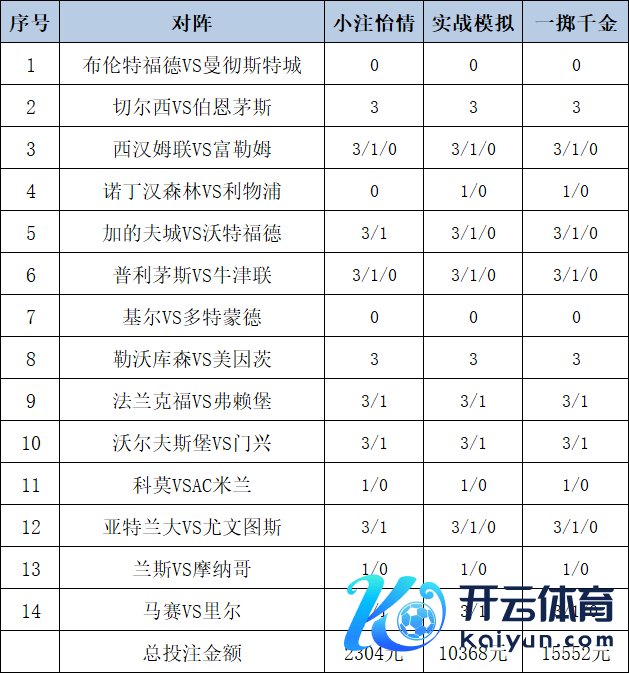 投注计策