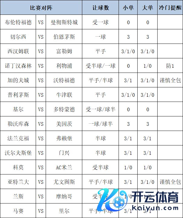 足彩大势